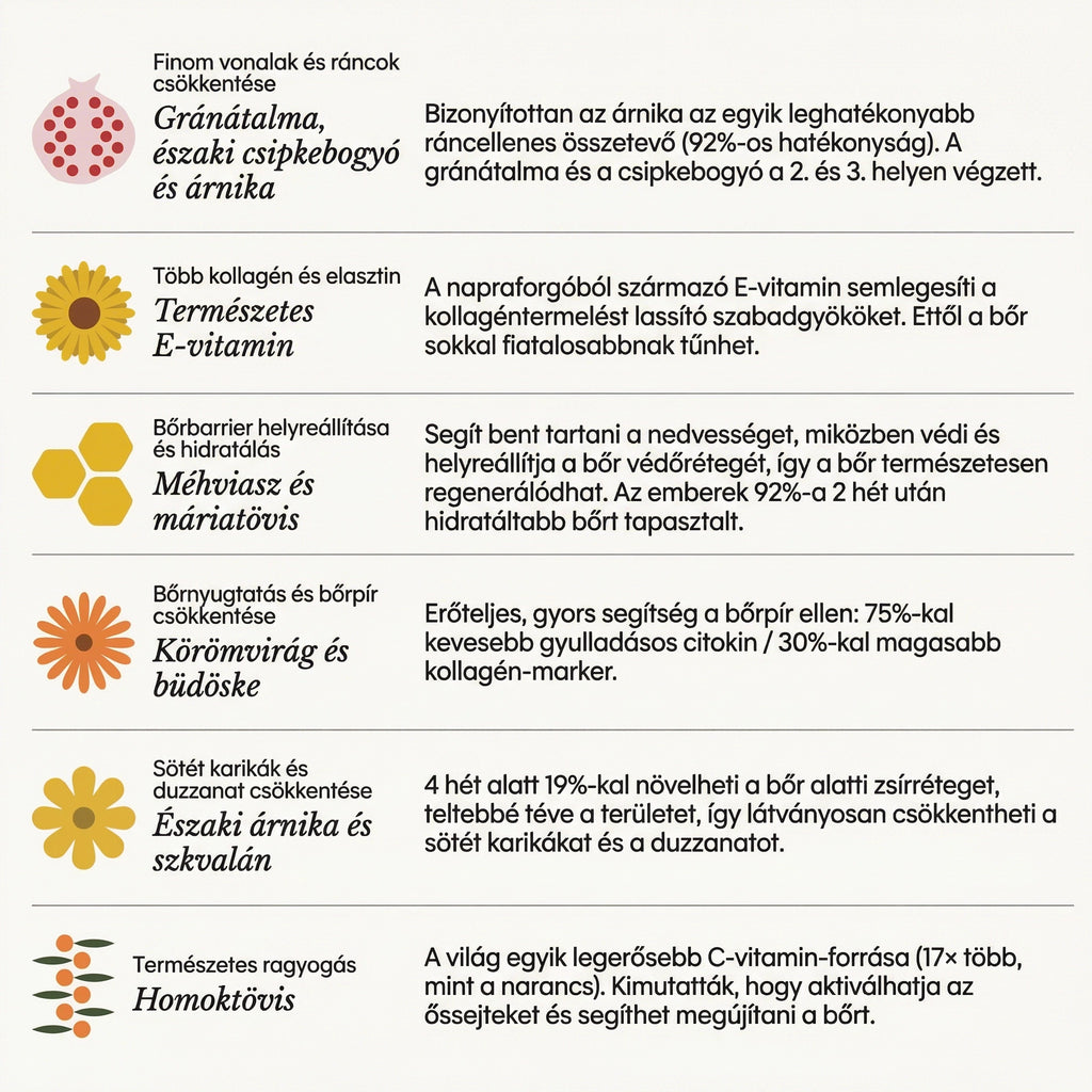 Luméa Organics - Komplex Anti-Age Szett Érett Nőknek